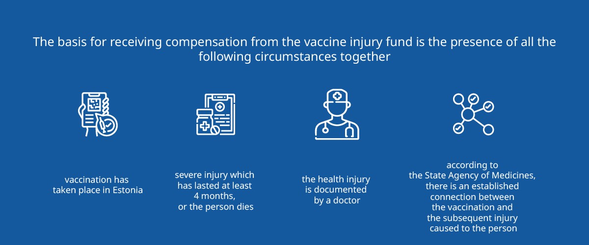Compensation for vaccine injury in the event of vaccination administered in Estonia
